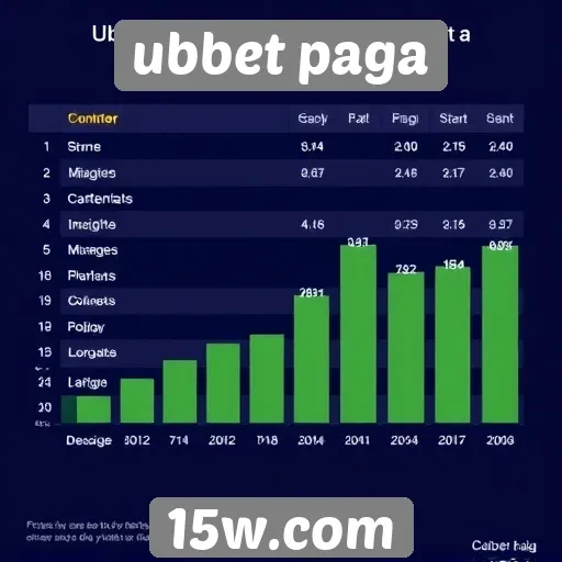 Estatísticas de jogos populares na plataforma UBBet